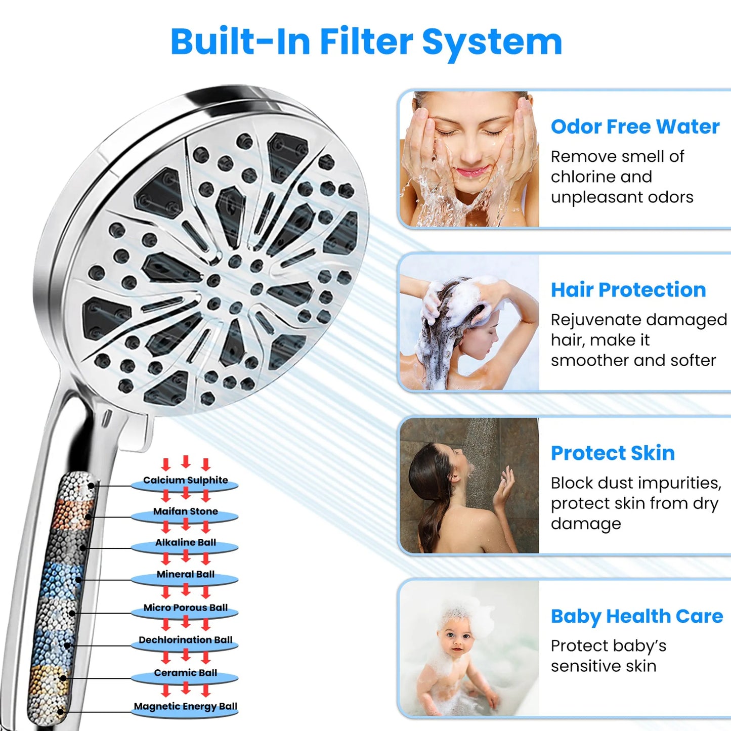 Balneo Handheld Filtered High Pressure Shower Head